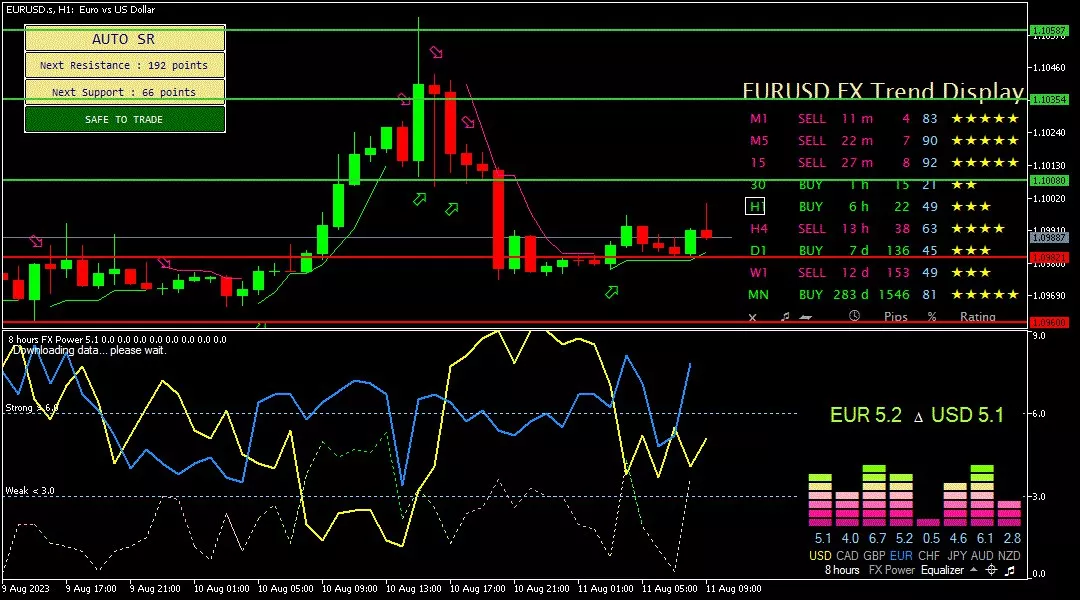 Euro, 11 Agustus 2023